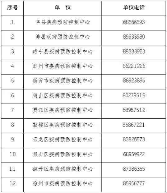 福安工伤认定电话：官方查询热线与联系方式一览