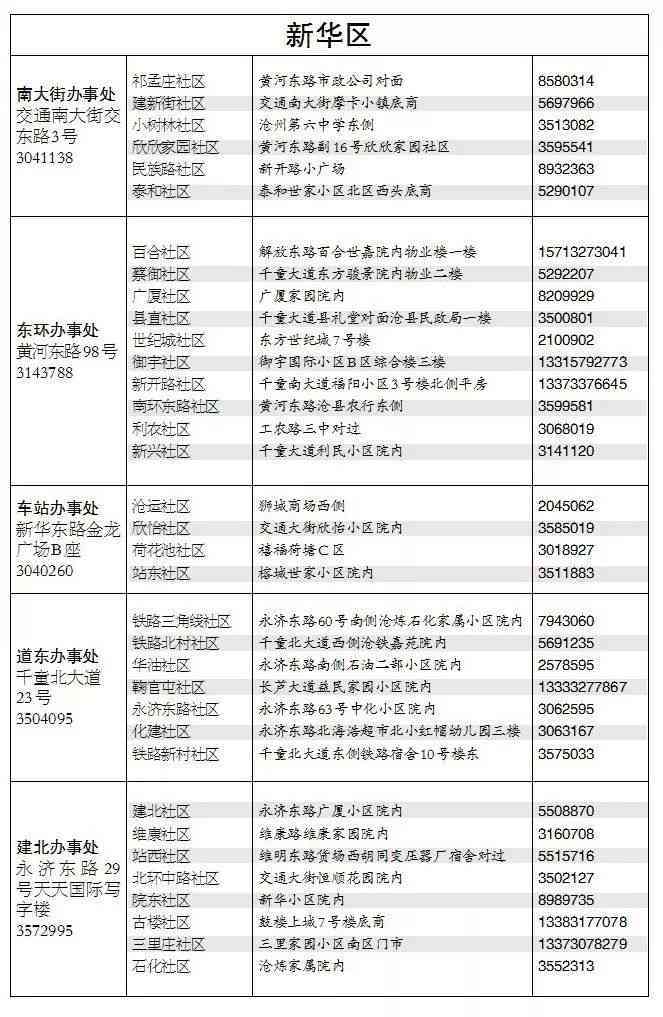 nn福州工伤认定处电话：查询咨询及地点一览