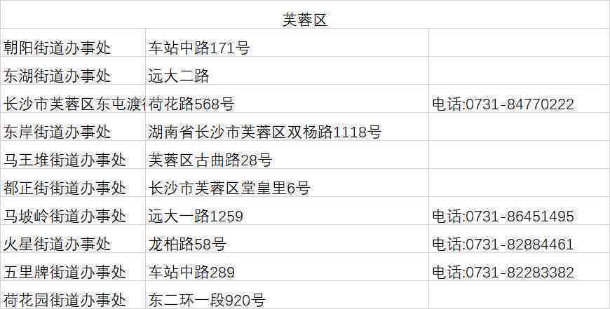 福州工伤认定中心地址查询：官网、电话及认定处地点汇总