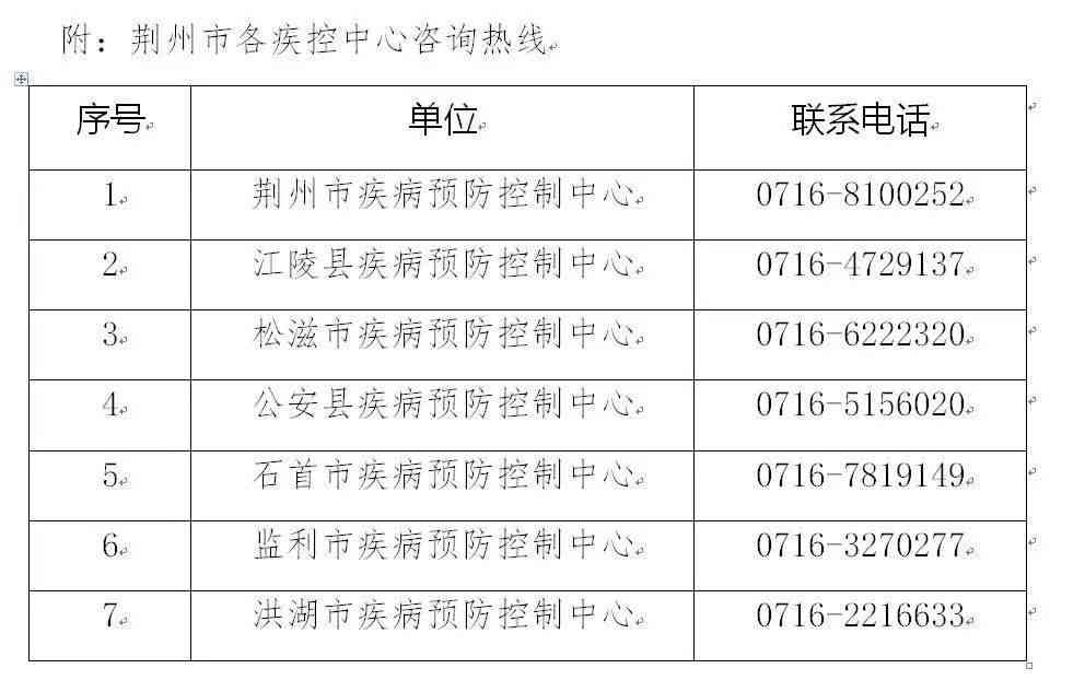 福州市工伤认定地点查询电话及认定流程