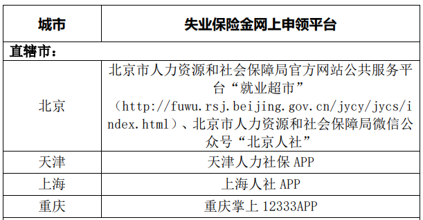 福州市工伤认定地点查询电话及认定流程