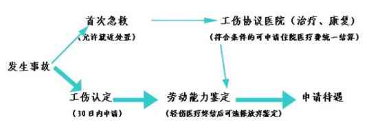 厦门市工伤认定、申请流程及咨询热线一站式指南