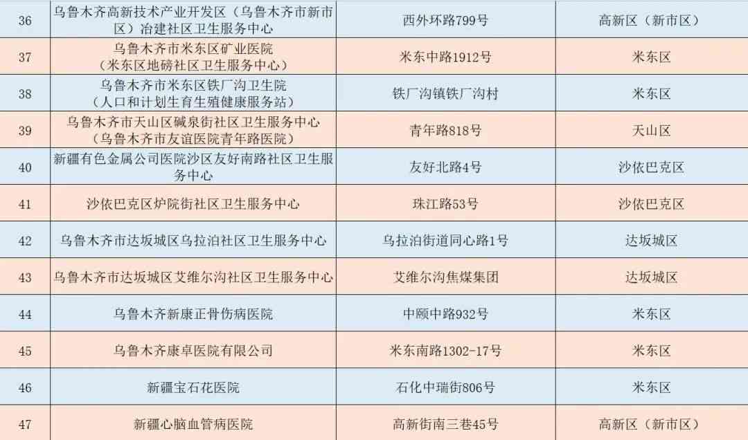 乌木齐市东区工伤认定中心地址及劳动工伤认定电话指南