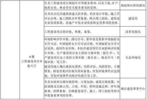 綦江区工伤认定中心地址、联系方式及办事指南一站式查询