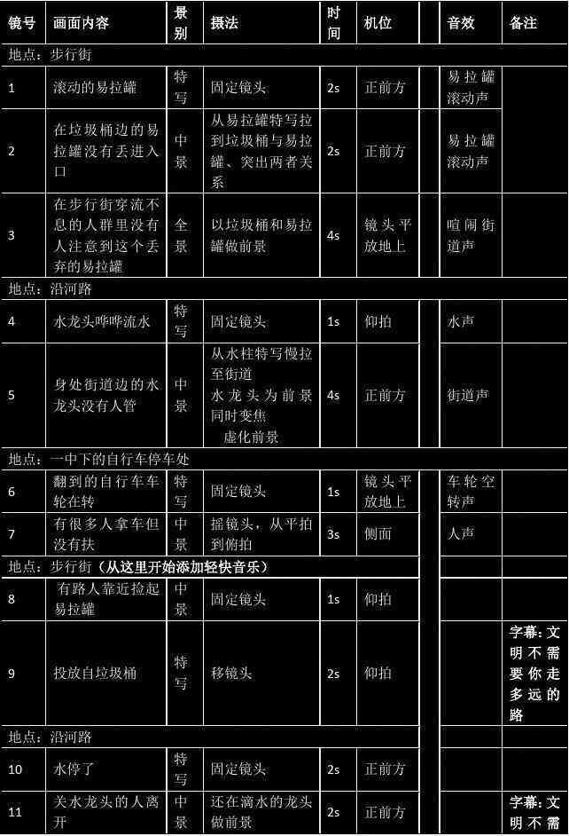 分镜头的脚本：别名、写作方法、格式及定义一览
