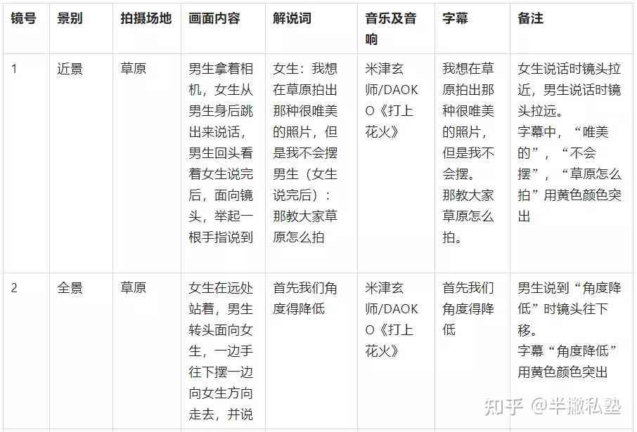 分镜头的脚本：别名、写作方法、格式及定义一览