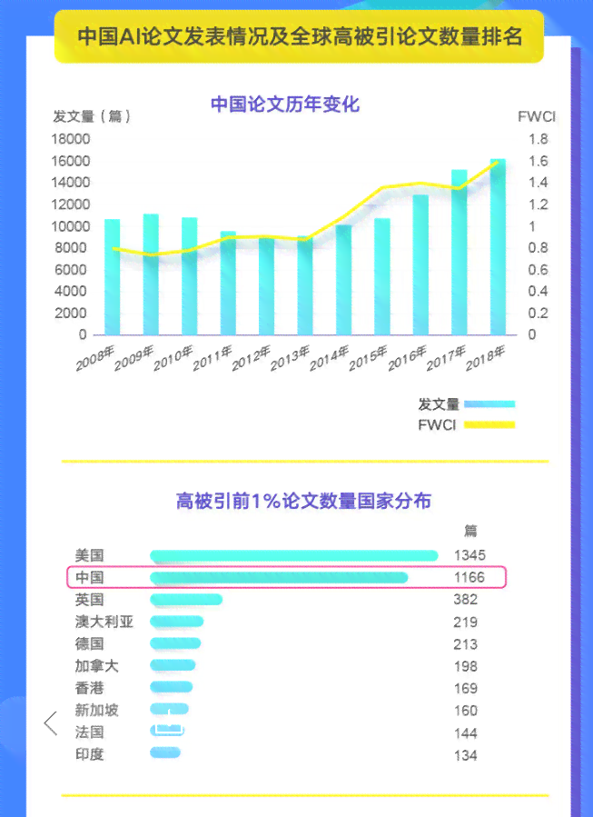 国内智能写作工具助力论文写作：如何打造排行榜前十名的论文排名秘