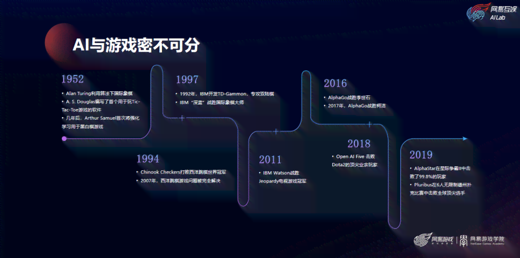 游戏案例ai写作答案大全：全场景解决方案与实例解析