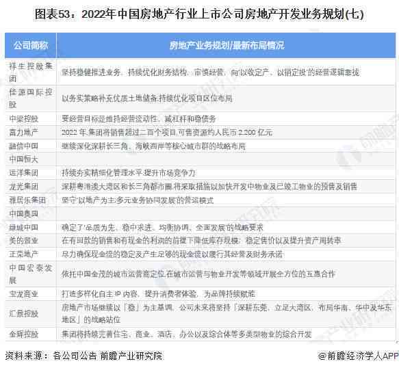 房地产ai报告实验步骤：从撰写到总结的完整指南与实践分析