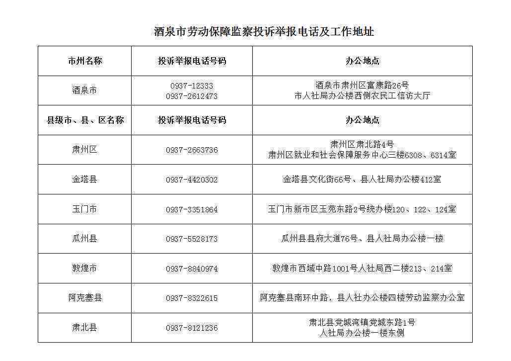 酒泉市肃州区人力资源社会保障工伤认定中心电话：提供社会保险保障服务热线