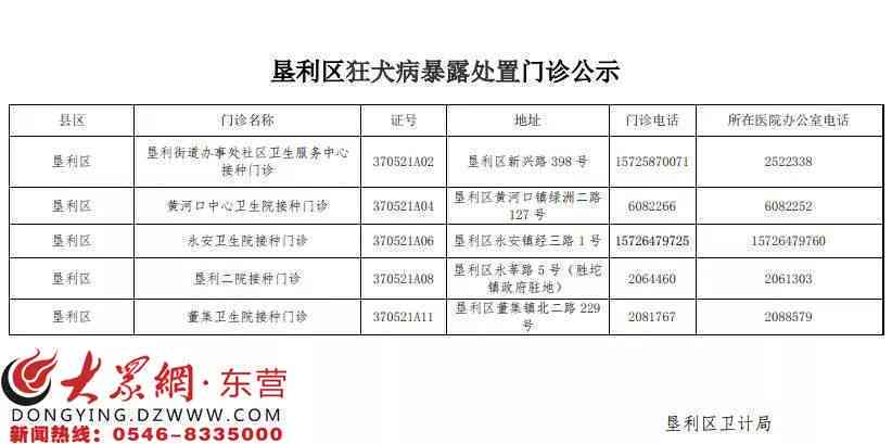 肃州区工伤认定中心地址及电话、公证处地址一览