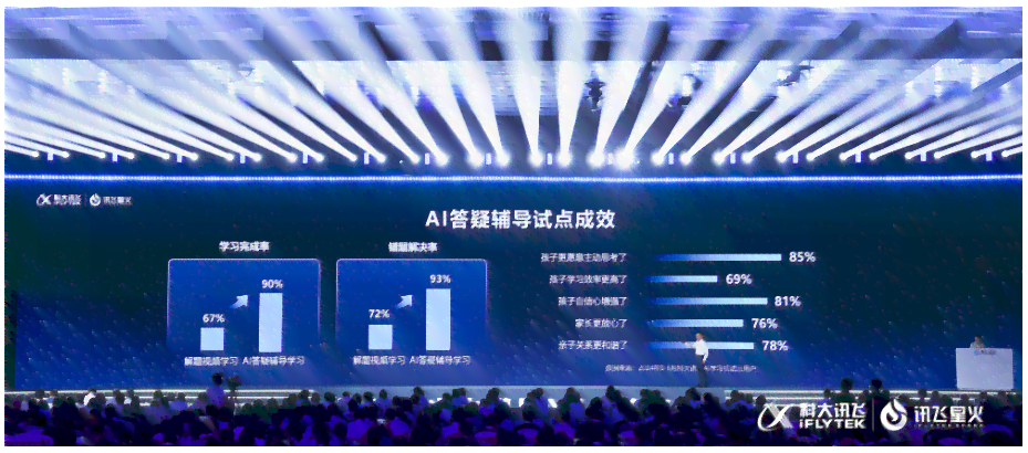 全面解析讯飞AI体验报告：一站式查询网站指南与功能评测