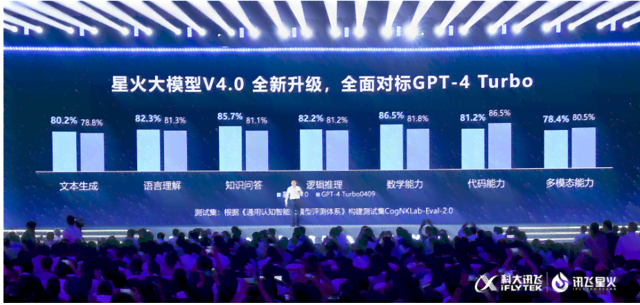 全面解析讯飞AI体验报告：一站式查询网站指南与功能评测