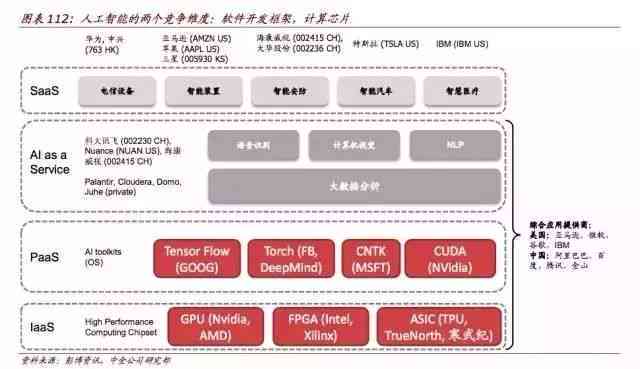 ai智能写实报告