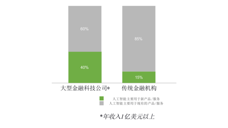 ai智能写实报告