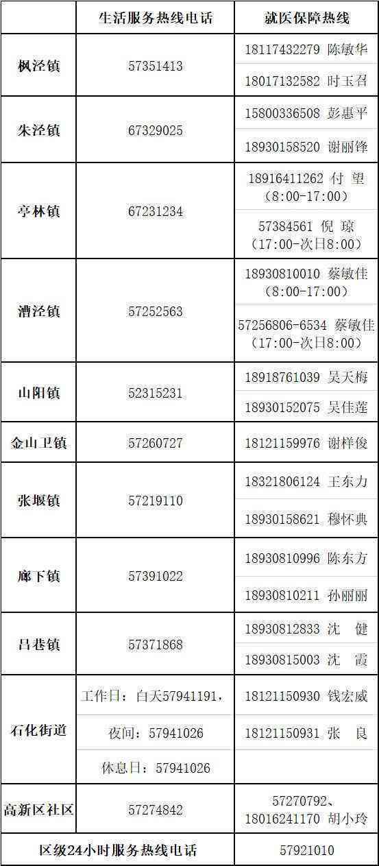 青岛市胶州市工伤认定中心详址及联系电话查询