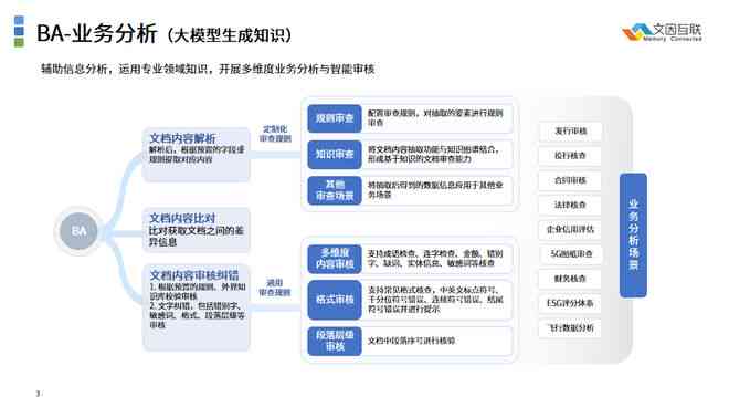 在线人工智能写作平台：哪些智能功能助力文章生成？