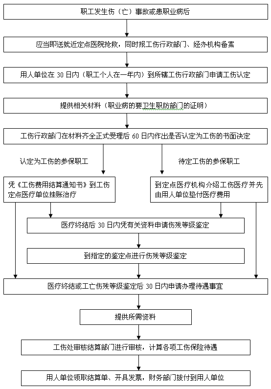 株洲市芦淞区工伤认定中心：芦淞区社会工伤认定一站式服务平台