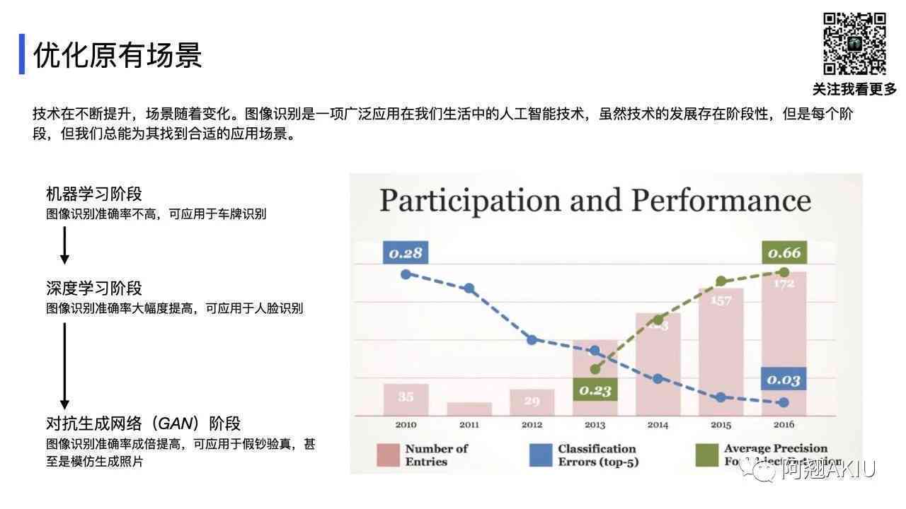 AI创作深度剖析：揭秘创作背后的心路历程与技巧探索