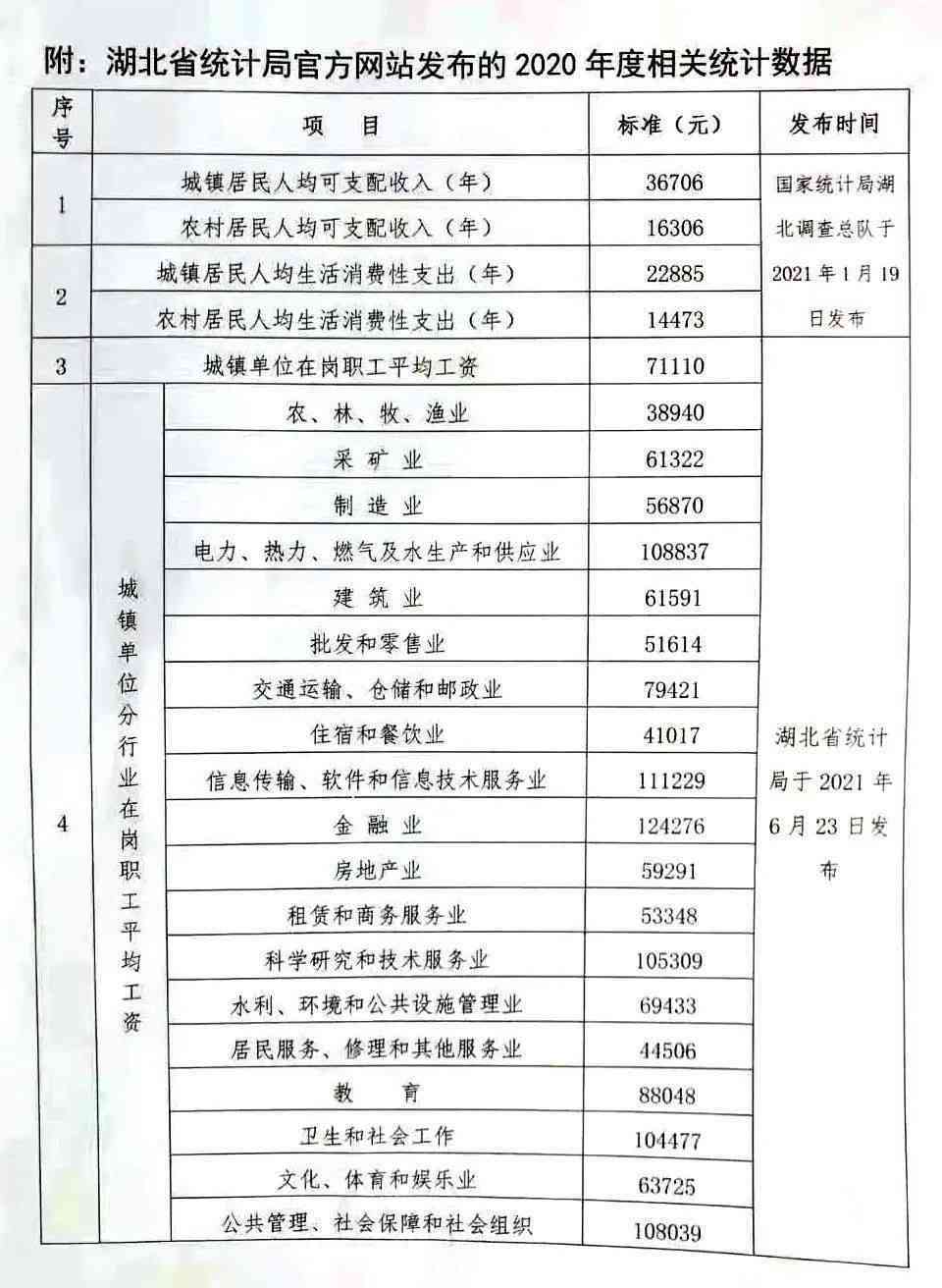 门市工伤赔偿标准：湖北省最新完整赔偿表