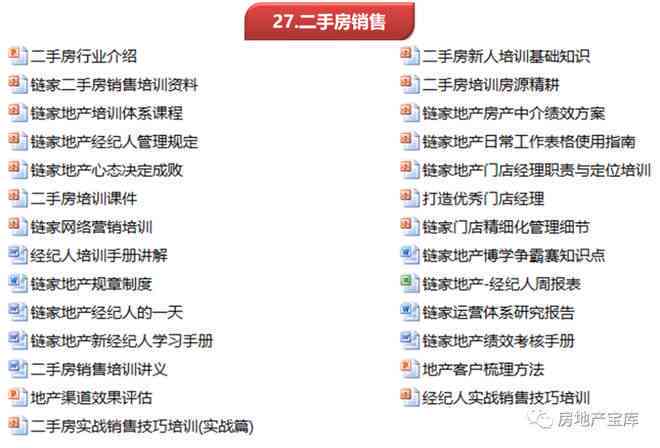 全方位房产文案助手：一键生成各类房源描述，解决房产营销痛点