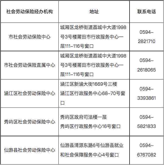 莆田市城厢区人力资源和社会保障中心：工伤认定与工伤保险机构劳动电话指南