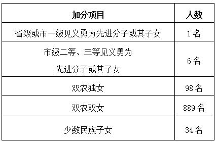 莆田市城厢区工伤认定中心联系电话及地址查询指南