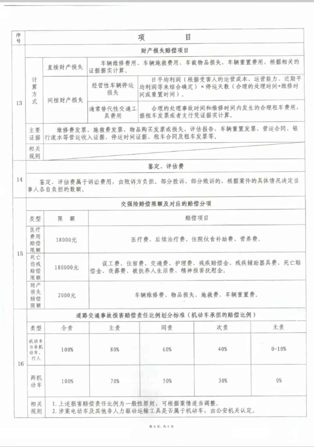 莆田市工伤赔偿标准2023-2024最新完整表及详细数额