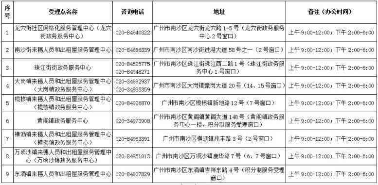 武汉甸区工伤认定中心完整地址与联系电话指南及办理流程介绍