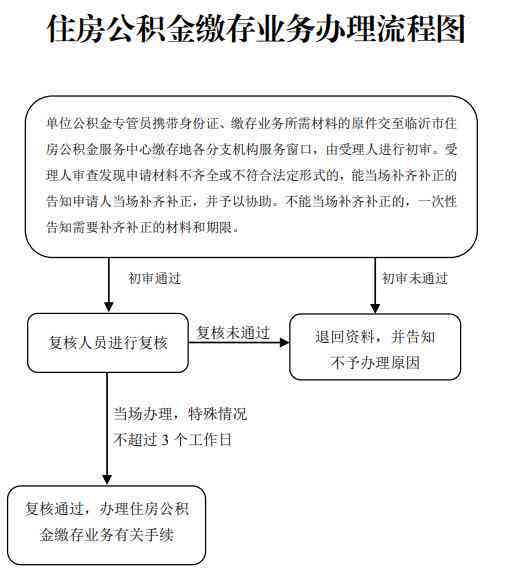 武汉甸区工伤认定中心完整地址与联系电话指南及办理流程介绍