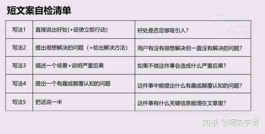 如何撰写不被检测的文案内容：文章写作避免识别的秘诀