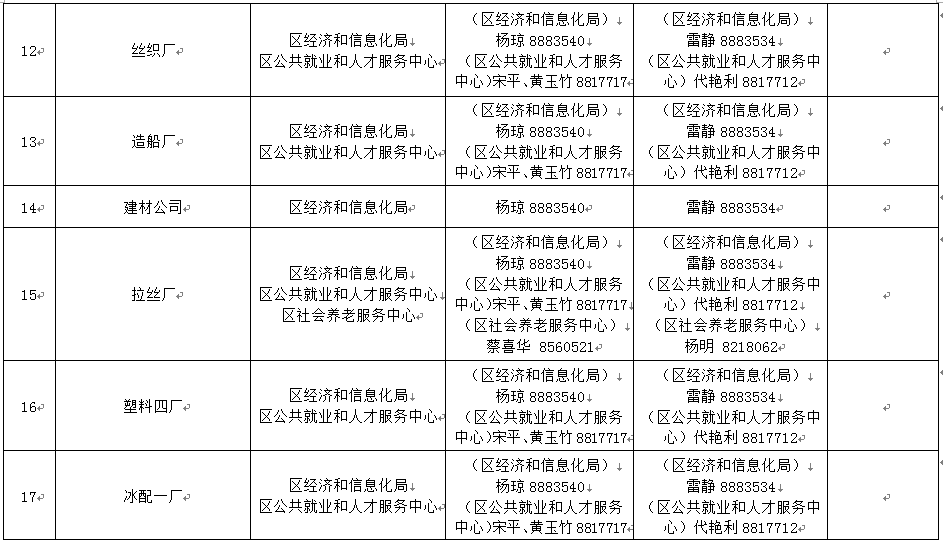州市虎区工伤标准认定中心地址及赔偿指南查阅库