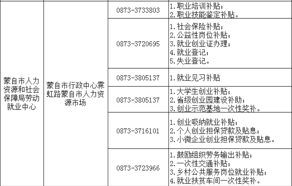 州市虎区工伤认定中心地址：高新区人力资源社会保障服务指南