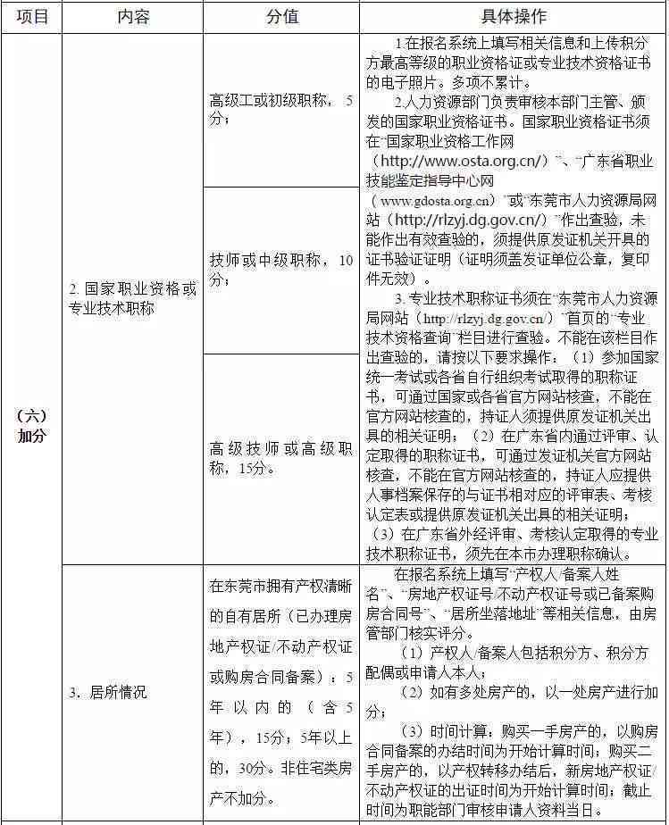 州虎区工伤鉴定在什么地方：工伤鉴定地址及园区部门电话