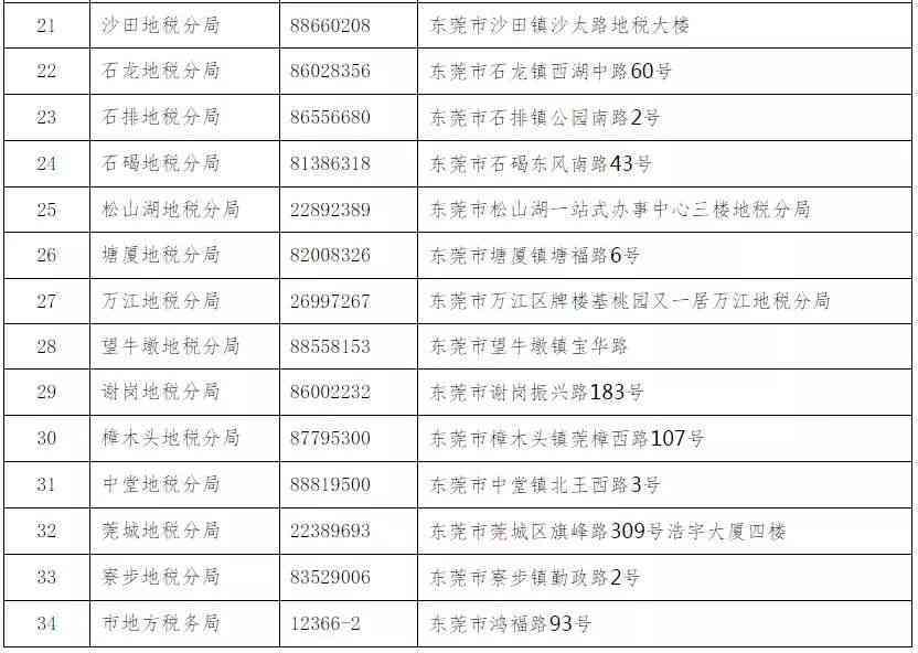 州虎区工伤鉴定在什么地方：工伤鉴定地址及园区部门电话