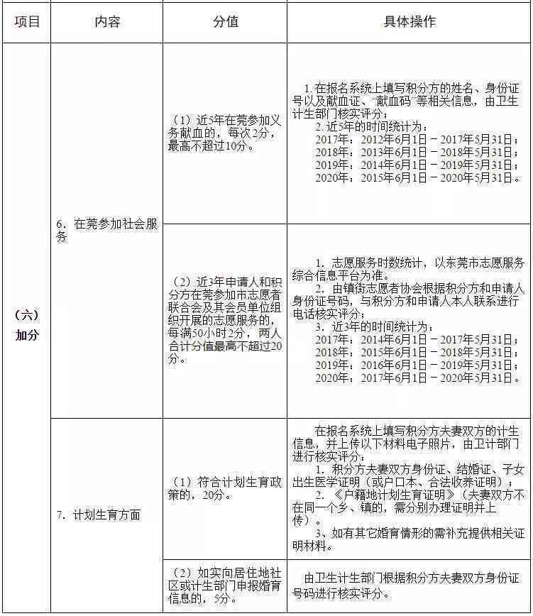 州虎区工伤鉴定在什么地方：工伤鉴定地址及园区部门电话