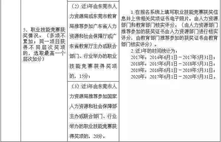 州虎区工伤鉴定在什么地方：工伤鉴定地址及园区部门电话