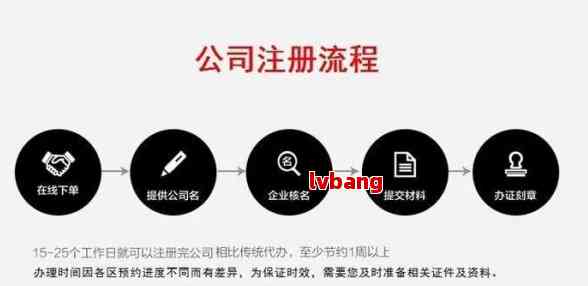 州市虎区工商：高新区新区办理中国虎工商注册流程详解