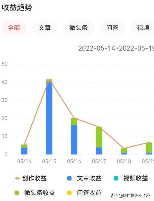 全方位指南：掌握今日头条内容创作技巧，提升文章曝光率与用户互动