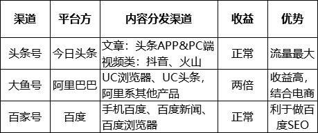 全方位指南：掌握今日头条内容创作技巧，提升文章曝光率与用户互动