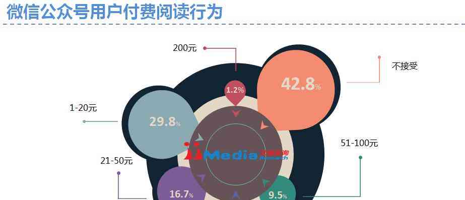 全方位指南：掌握今日头条内容创作技巧，提升文章曝光率与用户互动