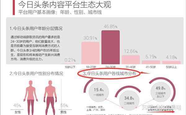 全方位指南：掌握今日头条内容创作技巧，提升文章曝光率与用户互动