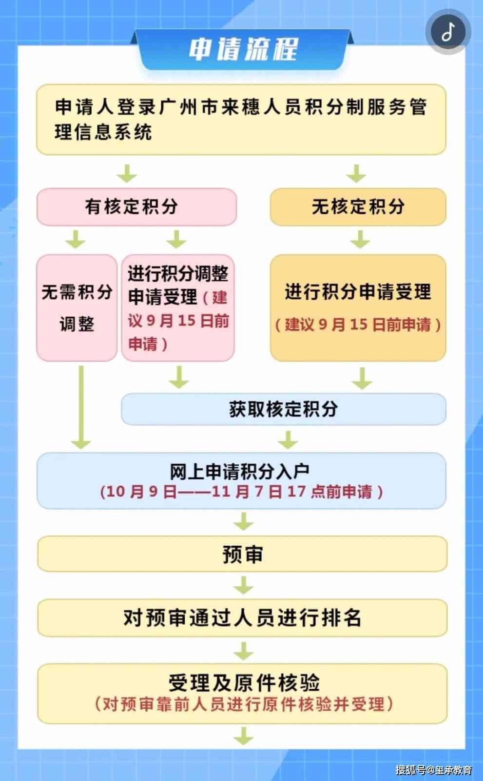 蛟河市工伤认定中心联系电话及办事指南：工伤认定流程、所需材料一站式查询