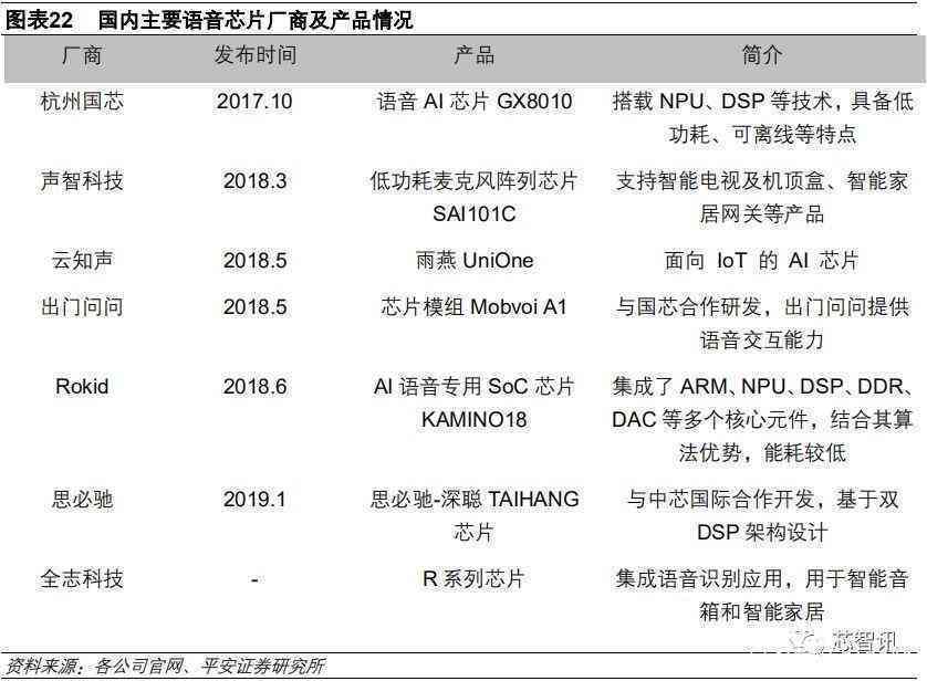 市场分析报告ai