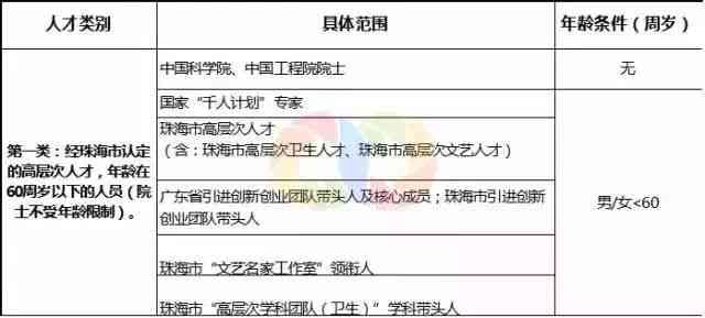 阳市工伤认定中心联系方式及工伤申请流程指南