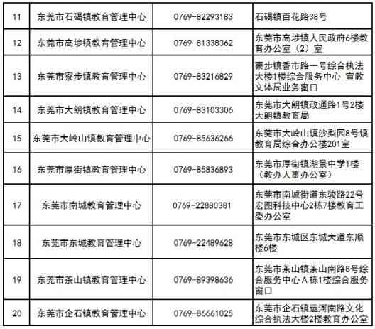 阳市工伤认定中心联系方式及工伤申请流程指南