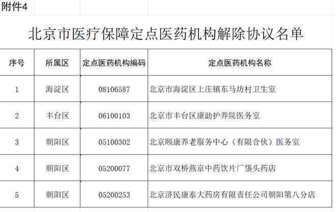 阳市工伤鉴定所定点医院名单及查询哪家是定点医院