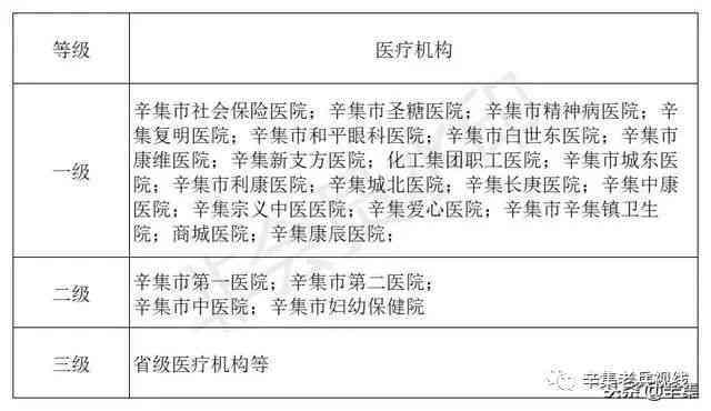 阳市工伤鉴定所定点医院名单及查询哪家是定点医院
