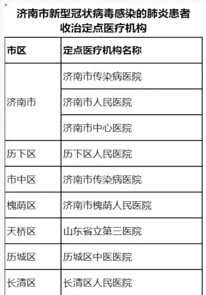 阳市工伤鉴定所定点医院名单及查询哪家是定点医院