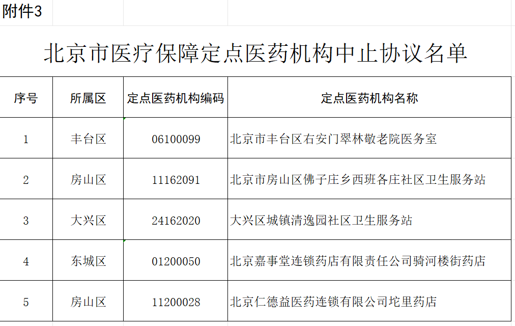 阳市工伤鉴定所定点医院名单及查询哪家是定点医院